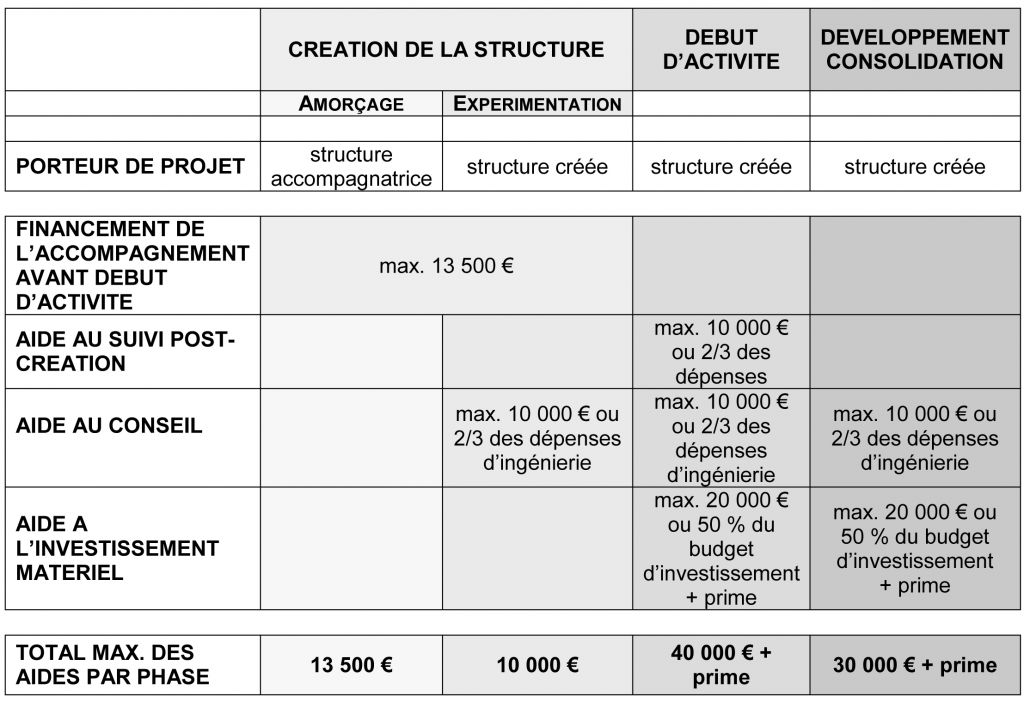 2013-_TABLEAU_RÉCAPITULATIF_DES_AIDES_REGIONALES-2 | L'économie Sociale ...